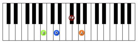 b minor 7 piano chord.